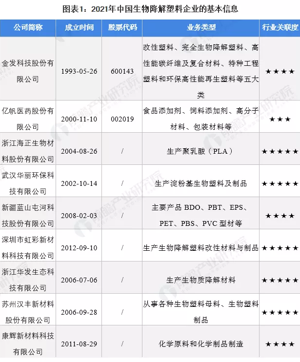 福州芯创生物科技(福州芯仪自动化仪表有限公司)